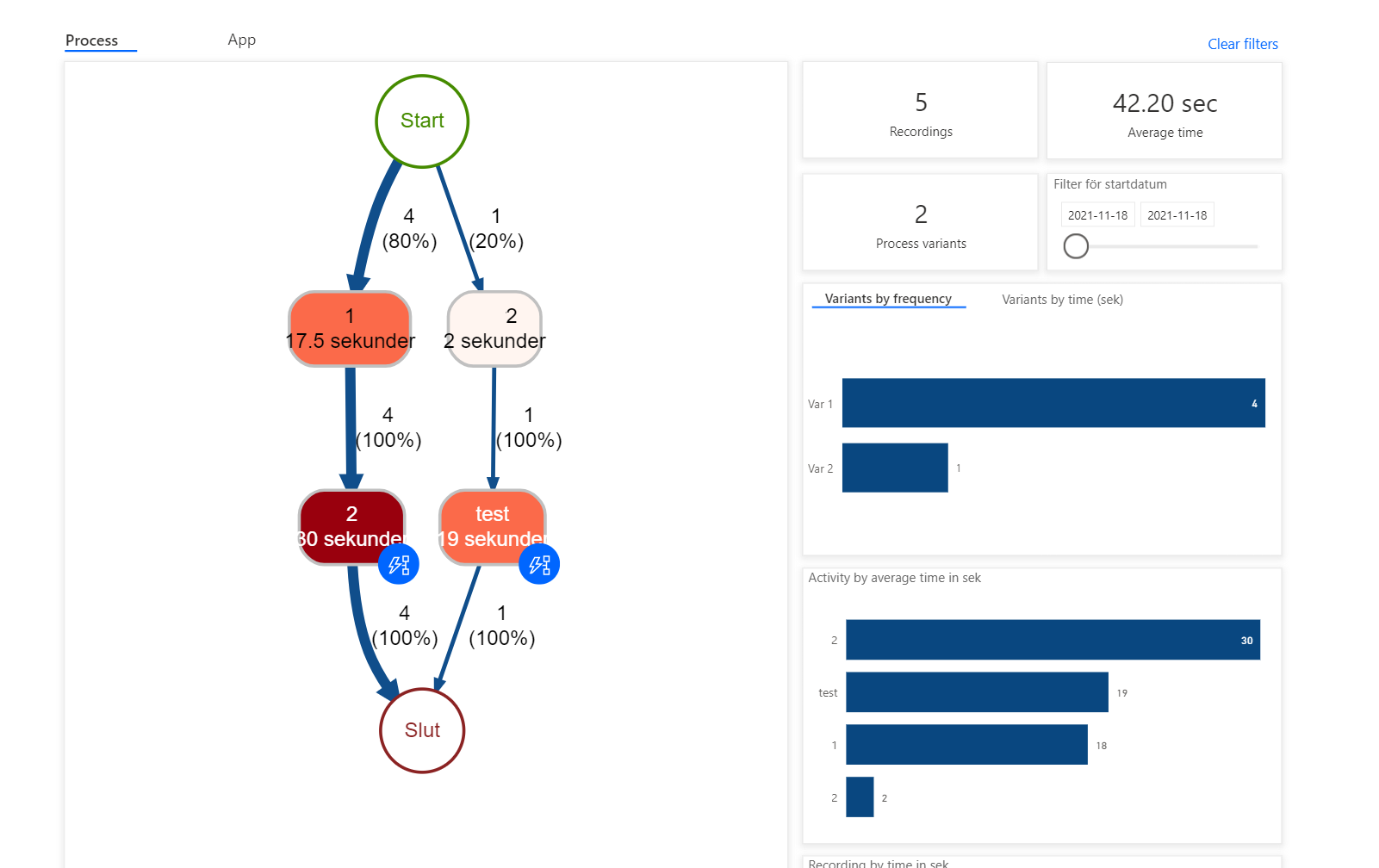 Process Advisor