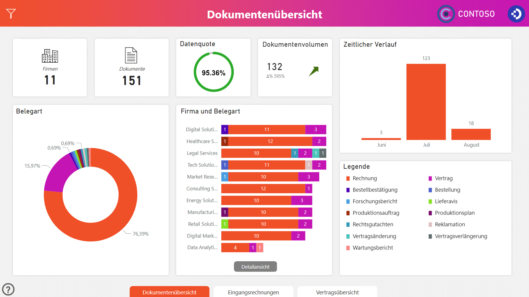 DocuWare Cockpit - optimale Übersicht und effiziente Analyse Ihrer Dokumente